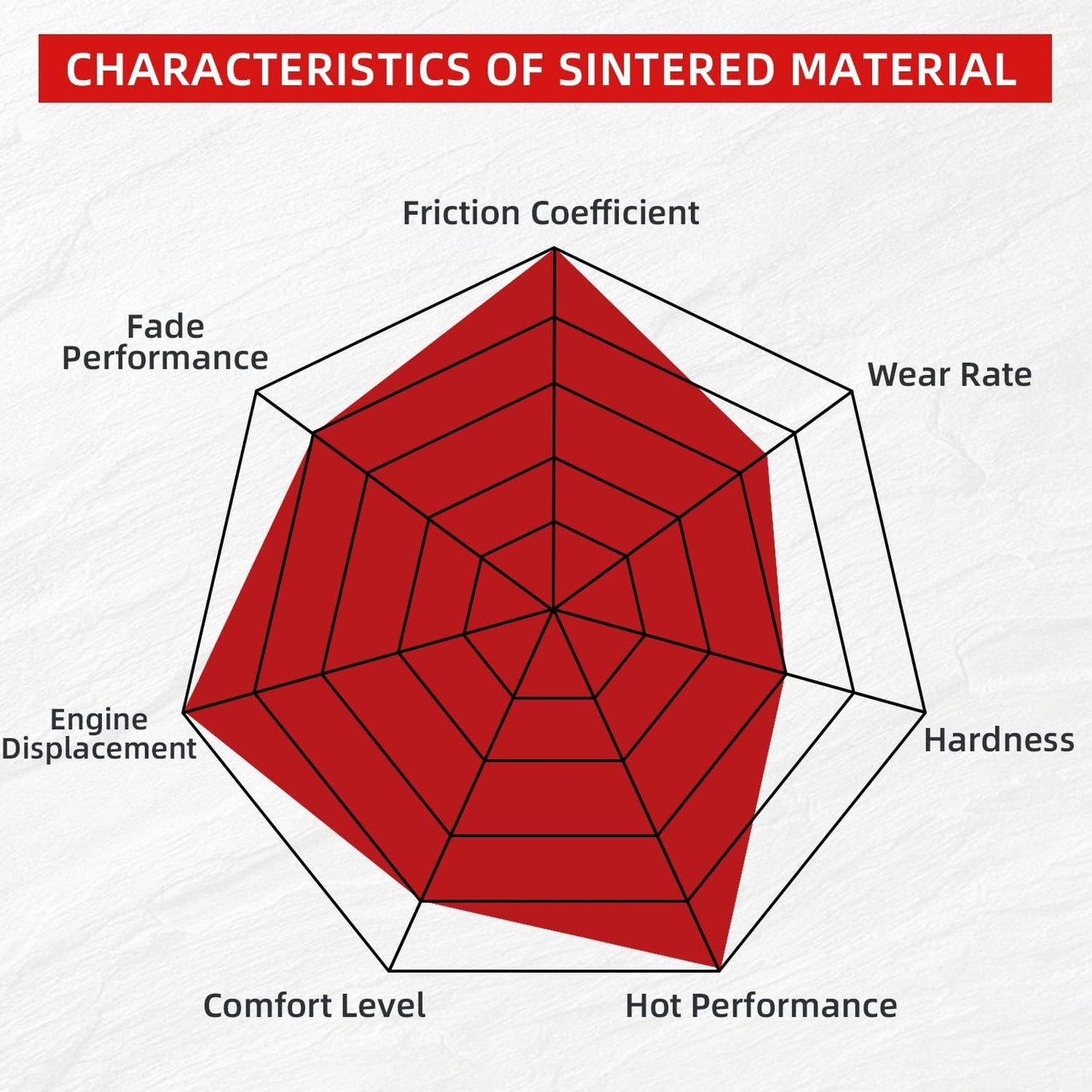 Upgraded Brake Pads Front and Rear Compatible with 2012-2018 Polaris Ranger XP 900 2008-2013 Polaris Ranger 500 700 800 2014-2017 Ranger Diesel 2010-2015 Ranger EV 4 Sets Sintered Copper
